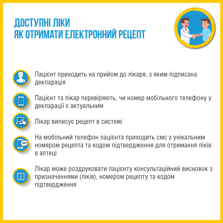 Деталі програми “Доступні ліки”