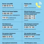 «Гарячі лінії» психологічної допомоги