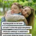 Вакцинація проти ВПЛ-інфекції